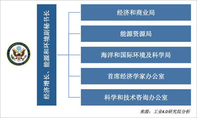 美國將數字經濟納入國家安全戰略 動因、影響與啟示